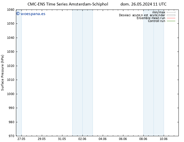 Presión superficial CMC TS lun 27.05.2024 17 UTC