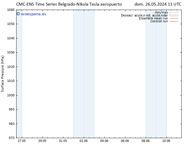 Presión superficial CMC TS vie 31.05.2024 11 UTC