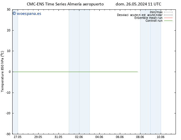 Temp. 850 hPa CMC TS lun 27.05.2024 11 UTC