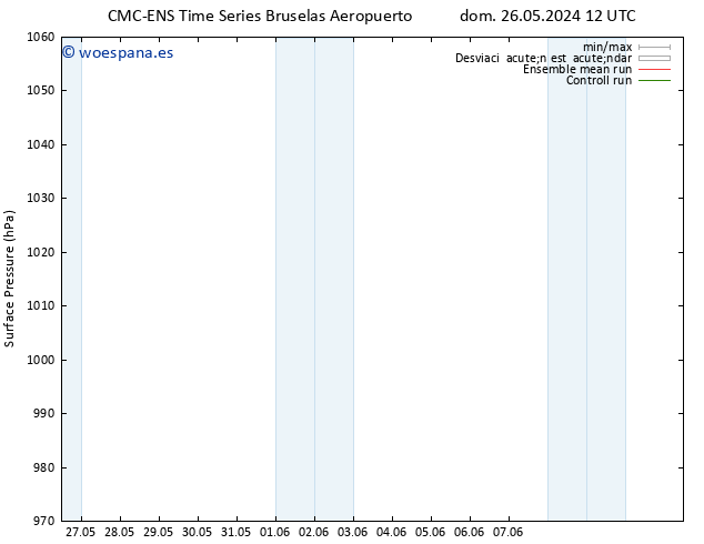 Presión superficial CMC TS dom 26.05.2024 18 UTC