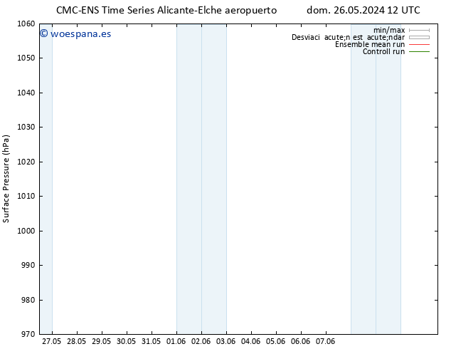 Presión superficial CMC TS mié 29.05.2024 00 UTC