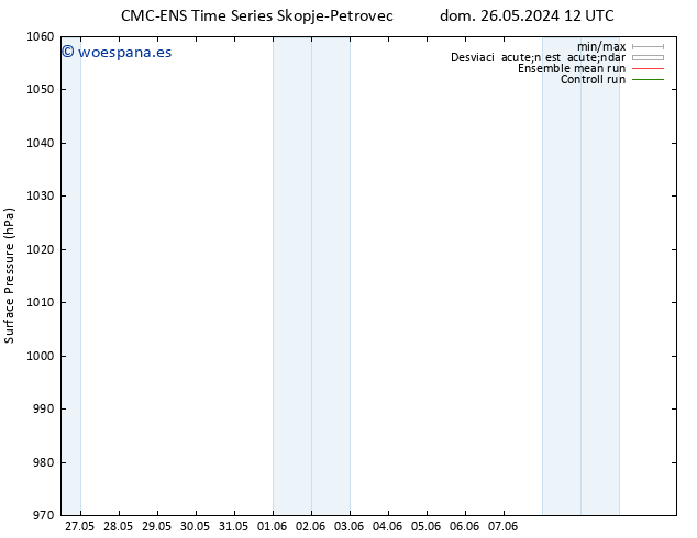 Presión superficial CMC TS lun 27.05.2024 18 UTC