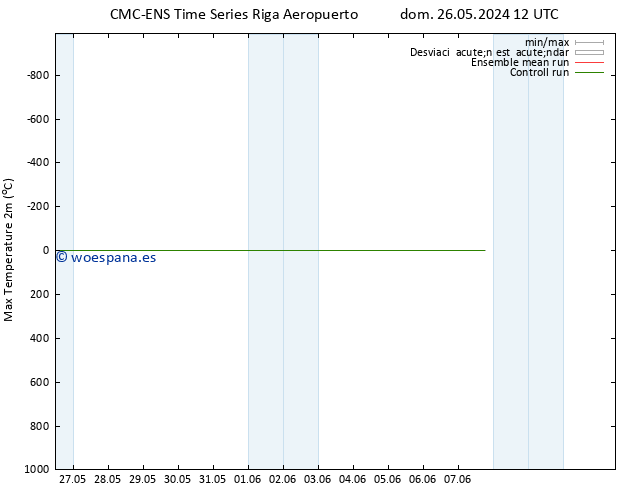 Temperatura máx. (2m) CMC TS mar 28.05.2024 06 UTC