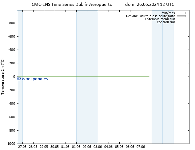 Temperatura (2m) CMC TS lun 27.05.2024 12 UTC