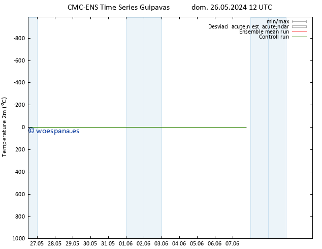 Temperatura (2m) CMC TS dom 02.06.2024 12 UTC