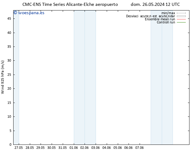 Viento 925 hPa CMC TS dom 26.05.2024 12 UTC