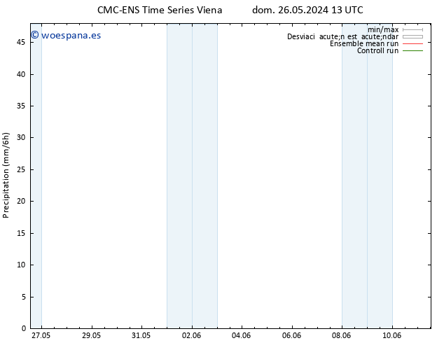 Precipitación CMC TS vie 31.05.2024 07 UTC