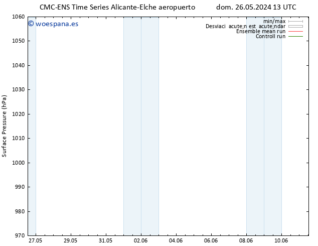 Presión superficial CMC TS mié 29.05.2024 13 UTC