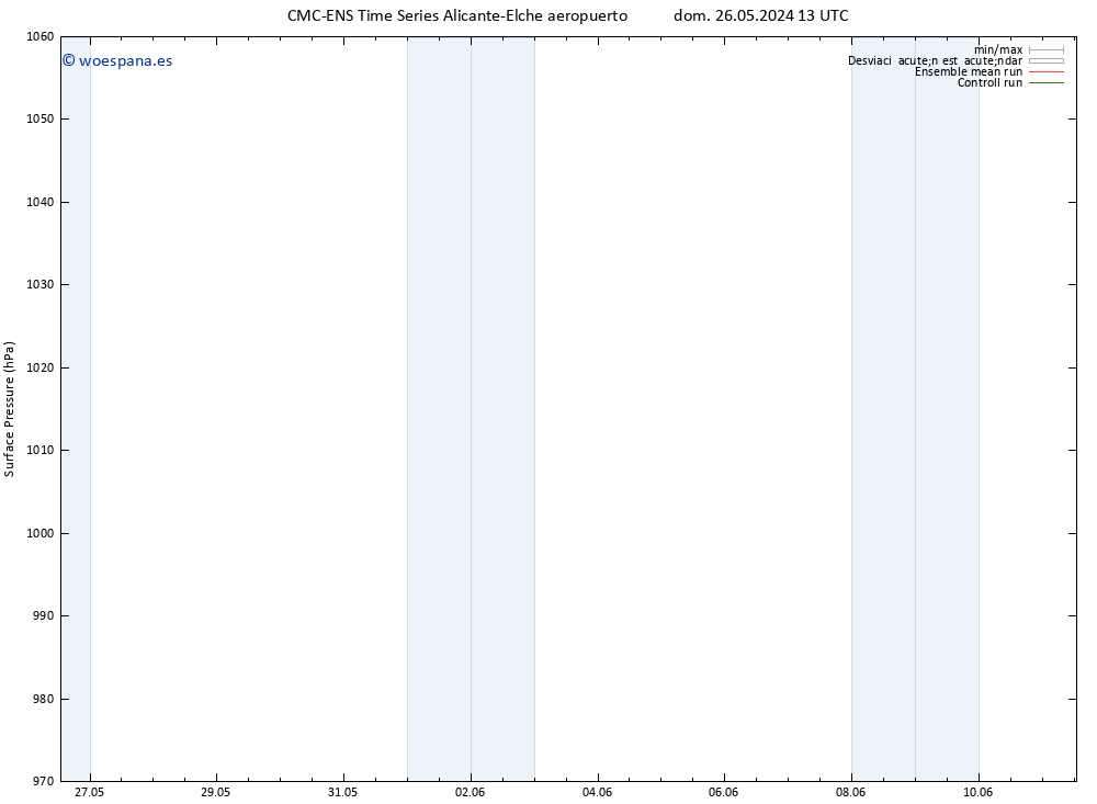 Presión superficial CMC TS vie 31.05.2024 07 UTC