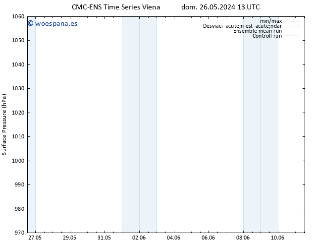 Presión superficial CMC TS vie 31.05.2024 01 UTC