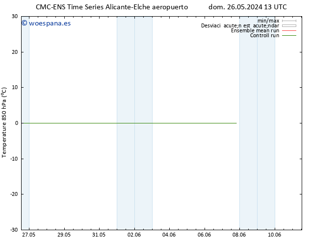 Temp. 850 hPa CMC TS mar 28.05.2024 07 UTC