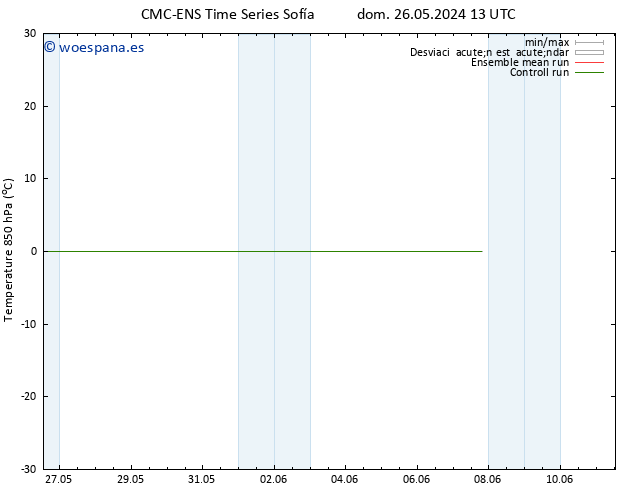 Temp. 850 hPa CMC TS dom 02.06.2024 01 UTC