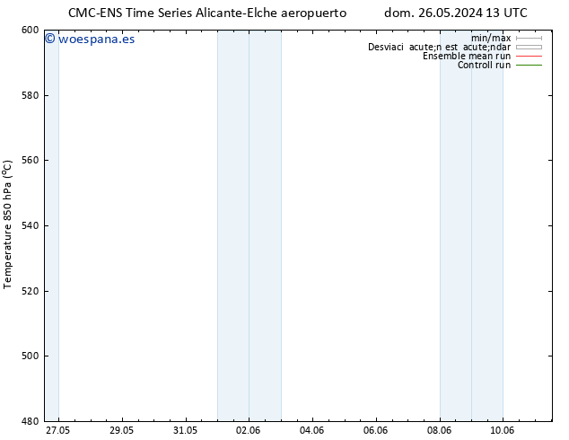 Geop. 500 hPa CMC TS vie 31.05.2024 01 UTC