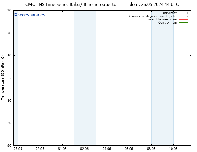 Temp. 850 hPa CMC TS mié 05.06.2024 14 UTC