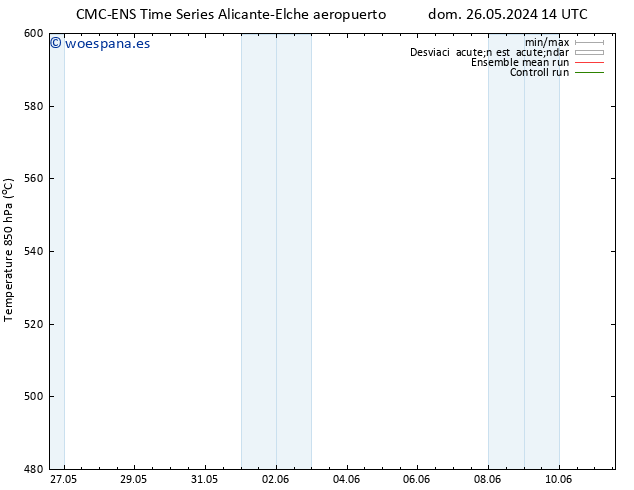 Geop. 500 hPa CMC TS lun 27.05.2024 02 UTC