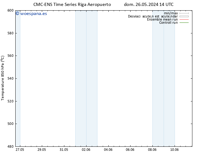Geop. 500 hPa CMC TS dom 02.06.2024 02 UTC