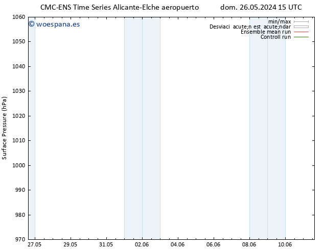 Presión superficial CMC TS dom 26.05.2024 21 UTC