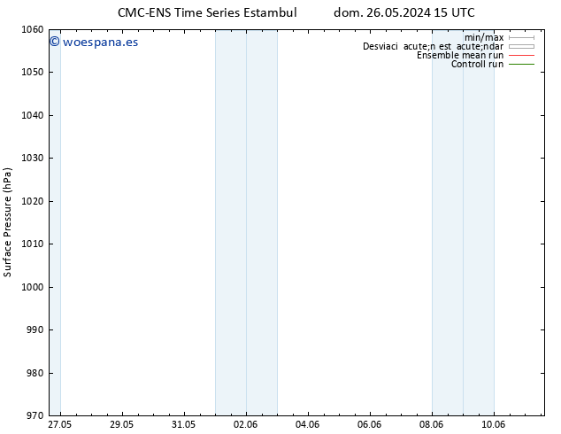 Presión superficial CMC TS vie 31.05.2024 15 UTC