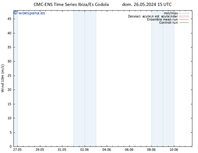 Viento 10 m CMC TS dom 02.06.2024 21 UTC