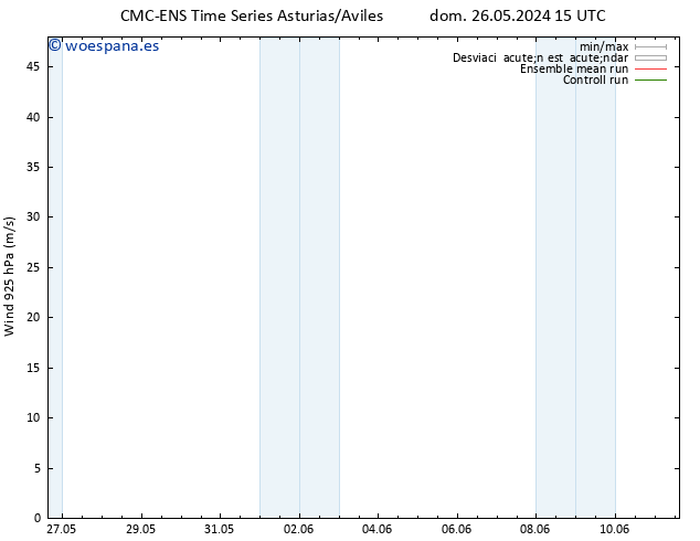 Viento 925 hPa CMC TS mar 28.05.2024 09 UTC