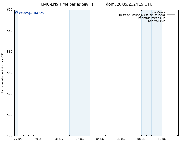 Geop. 500 hPa CMC TS lun 27.05.2024 03 UTC