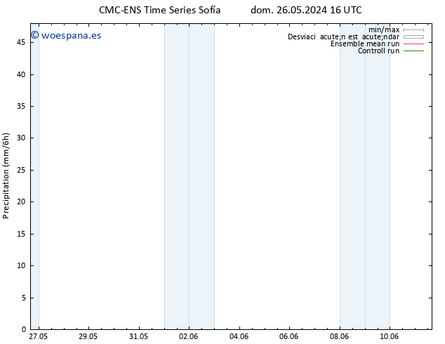 Precipitación CMC TS vie 31.05.2024 22 UTC