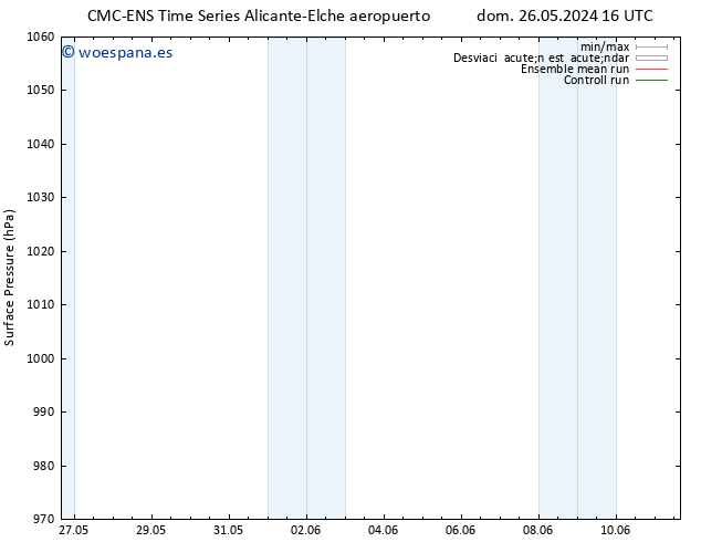 Presión superficial CMC TS mié 29.05.2024 16 UTC