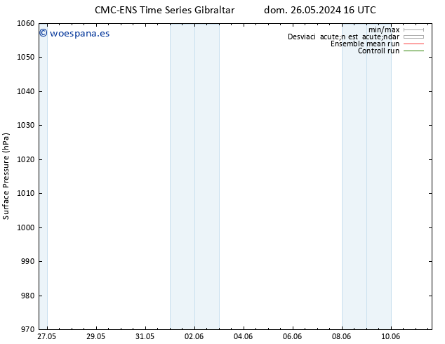 Presión superficial CMC TS vie 31.05.2024 04 UTC