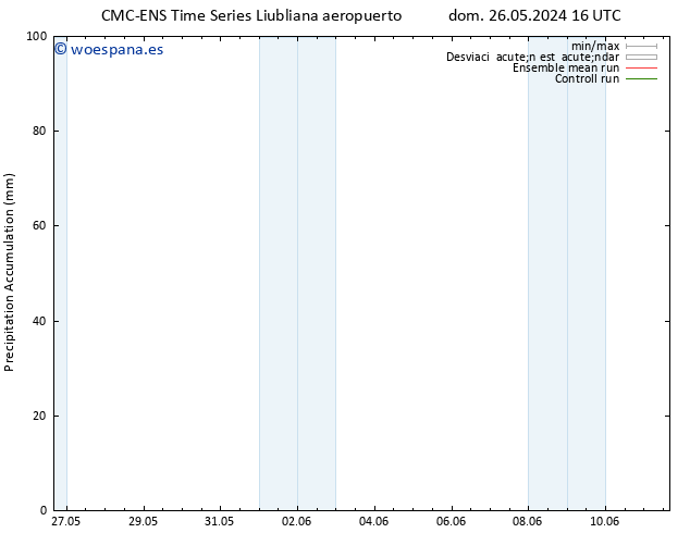 Precipitación acum. CMC TS mié 05.06.2024 16 UTC