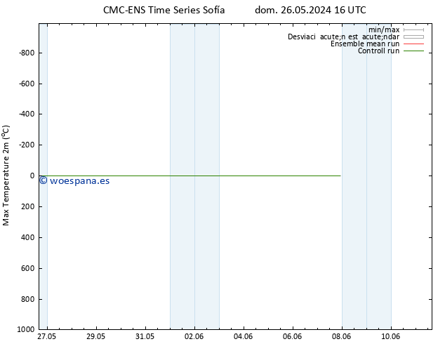 Temperatura máx. (2m) CMC TS mar 28.05.2024 10 UTC