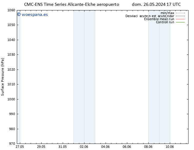 Presión superficial CMC TS dom 26.05.2024 23 UTC