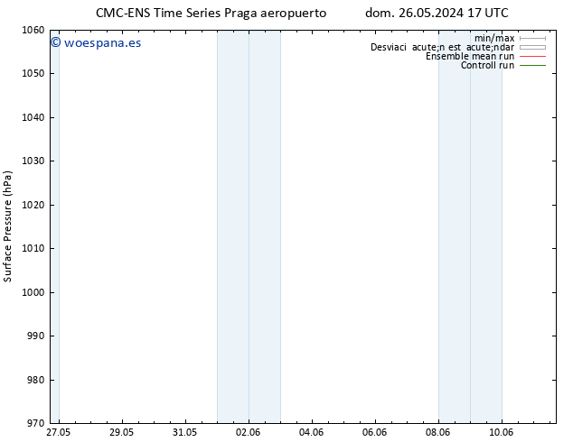 Presión superficial CMC TS lun 27.05.2024 23 UTC