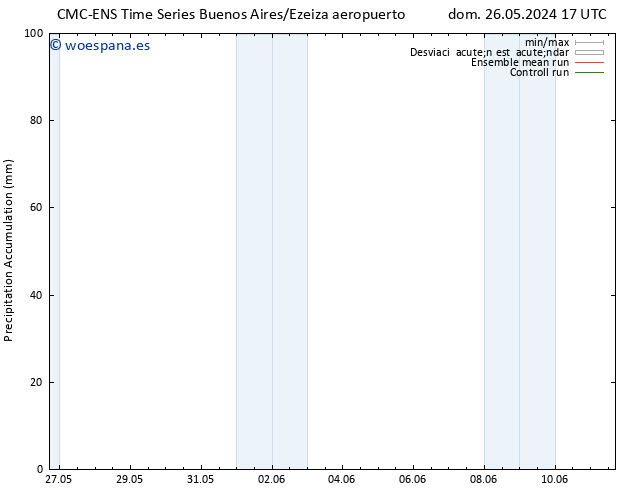 Precipitación acum. CMC TS mié 29.05.2024 11 UTC