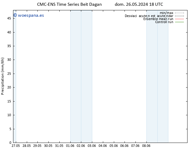 Precipitación CMC TS jue 30.05.2024 06 UTC