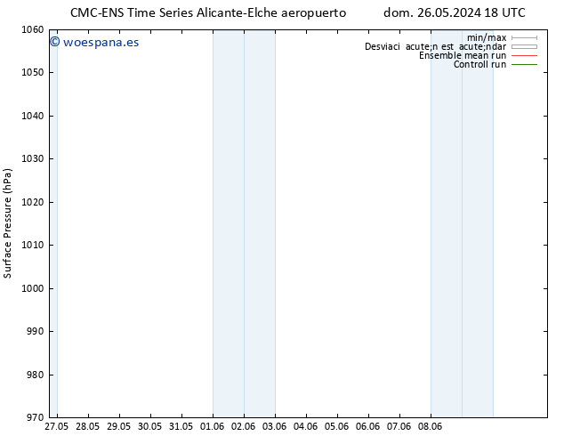 Presión superficial CMC TS mié 29.05.2024 12 UTC