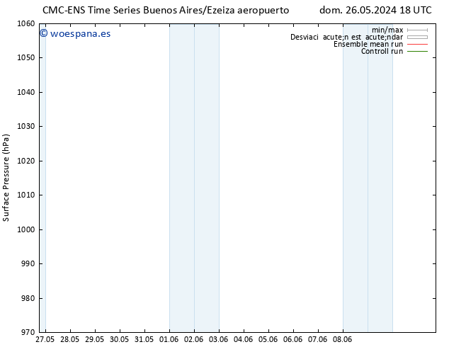 Presión superficial CMC TS vie 07.06.2024 18 UTC