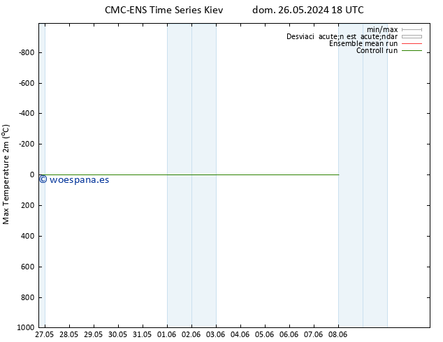 Temperatura máx. (2m) CMC TS mar 28.05.2024 12 UTC