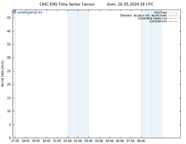 Viento 10 m CMC TS lun 27.05.2024 06 UTC