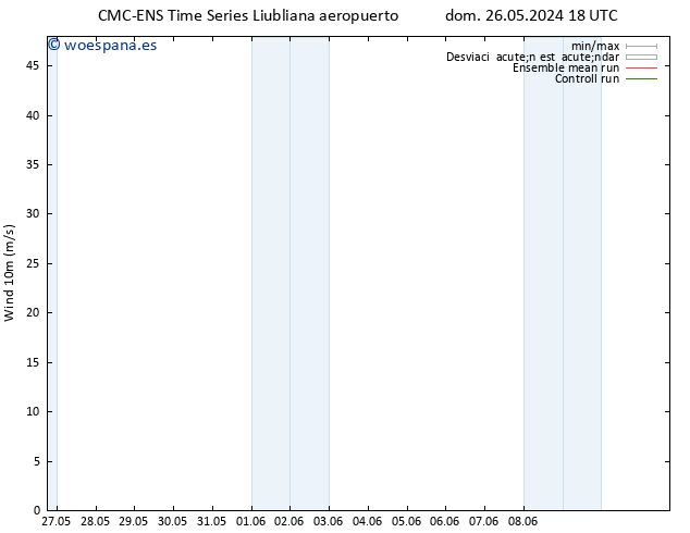 Viento 10 m CMC TS mié 05.06.2024 18 UTC