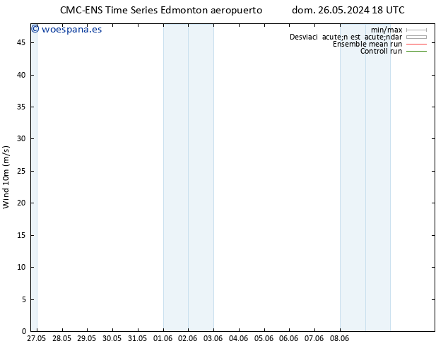 Viento 10 m CMC TS sáb 08.06.2024 00 UTC