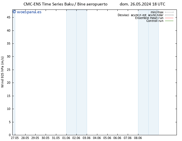 Viento 925 hPa CMC TS mié 29.05.2024 00 UTC