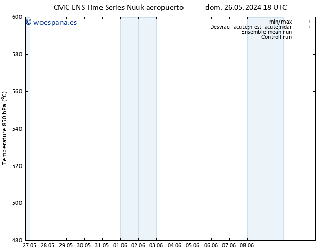 Geop. 500 hPa CMC TS lun 27.05.2024 00 UTC