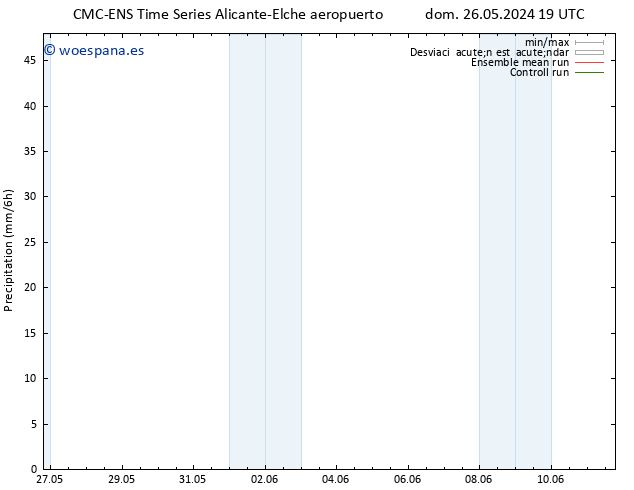 Precipitación CMC TS lun 03.06.2024 19 UTC