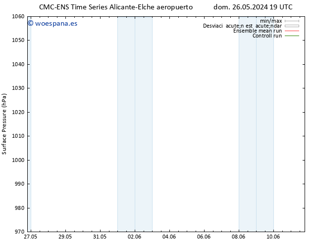 Presión superficial CMC TS mié 29.05.2024 07 UTC