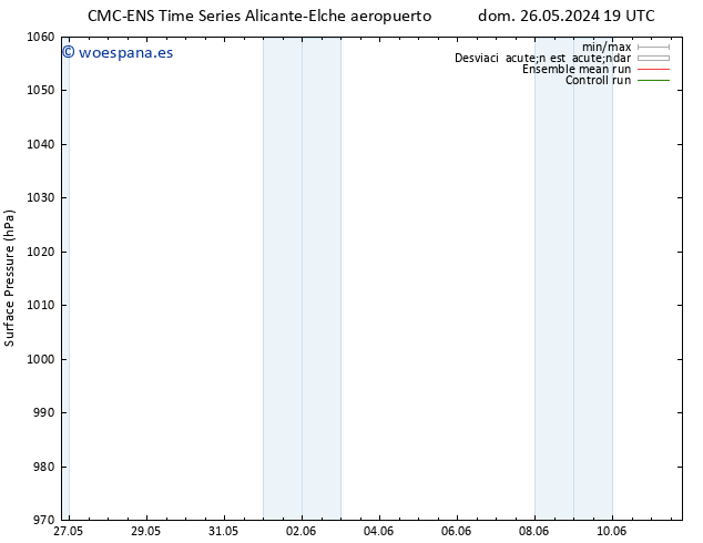 Presión superficial CMC TS lun 27.05.2024 13 UTC