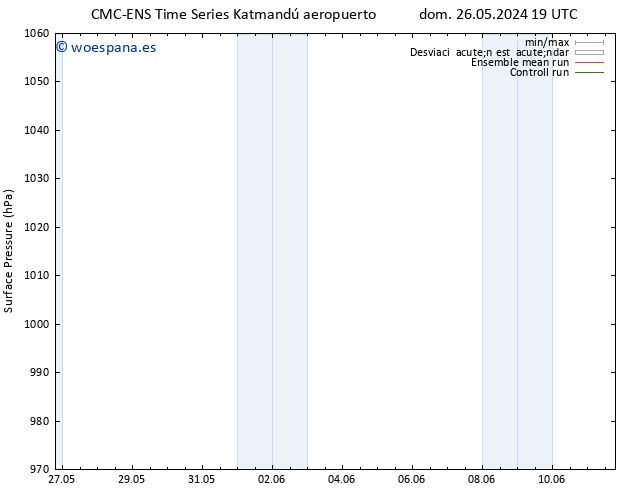 Presión superficial CMC TS dom 02.06.2024 13 UTC