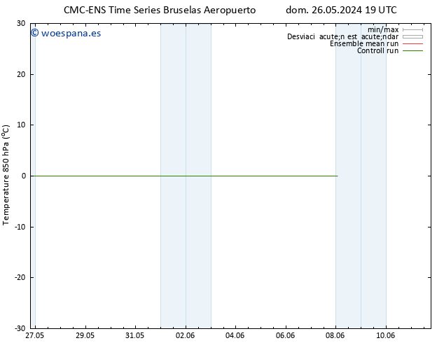 Temp. 850 hPa CMC TS lun 27.05.2024 19 UTC