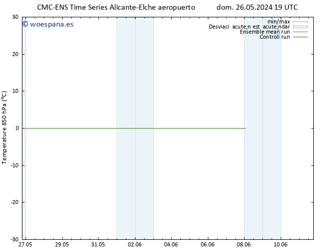 Temp. 850 hPa CMC TS vie 31.05.2024 19 UTC