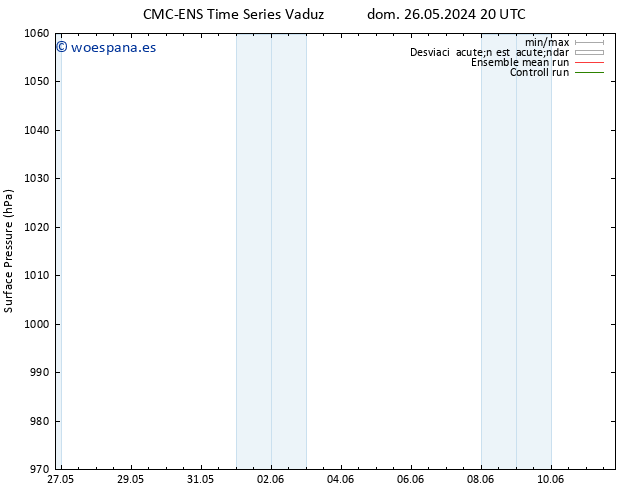 Presión superficial CMC TS mar 04.06.2024 08 UTC