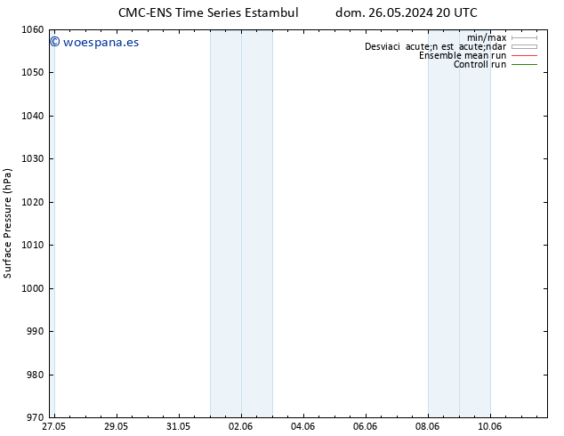 Presión superficial CMC TS mar 28.05.2024 08 UTC